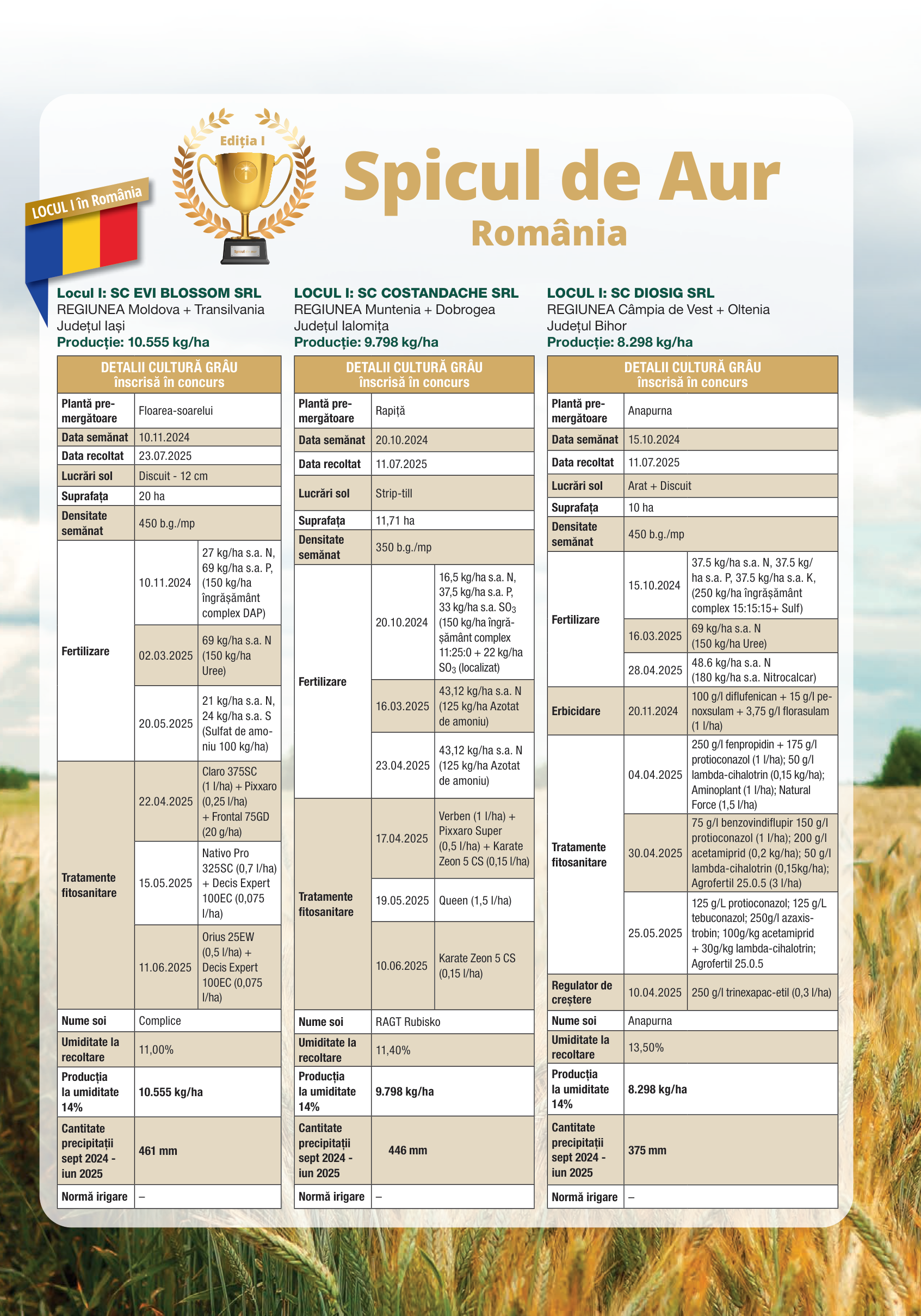 Câștigători Spicul de Aur 2025