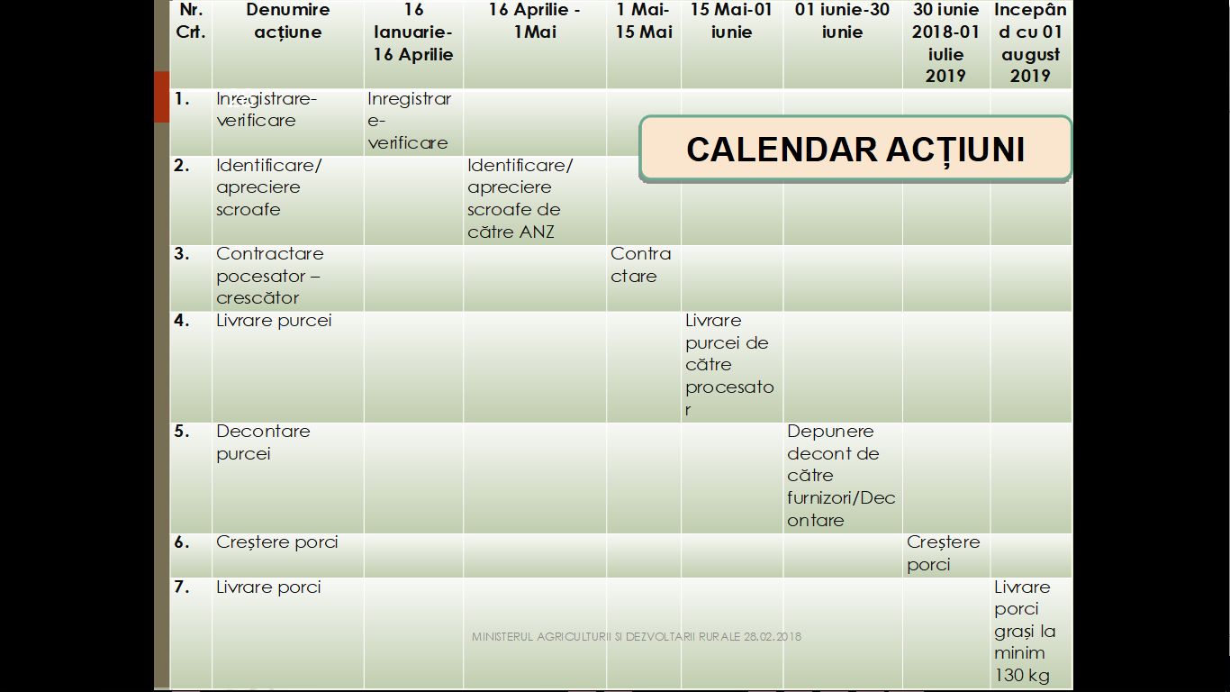 Calendar actiuni Bazna Mangalita