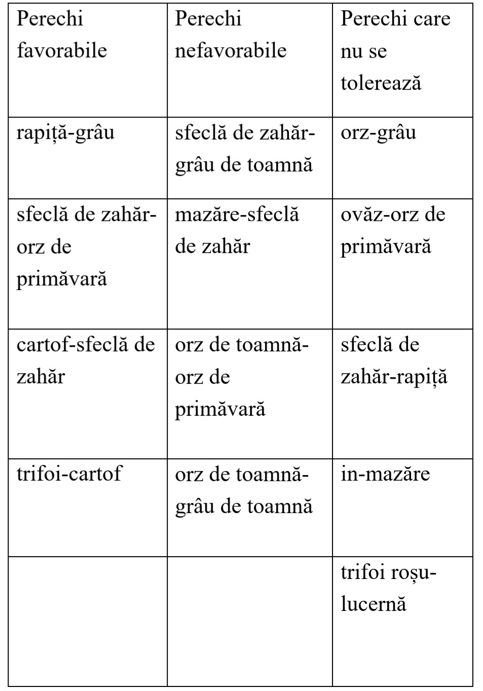 tabel opinii