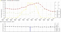 21 martie 2018: În zona Constanței pot apărea pierderi la cais și piersic, prinși în faza de boabe roșii. Noi pagube produse de ger în sudul Moldovei la culturile de orz și rapiță