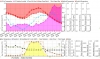 ASAS avertizează: „În Câmpia Bărăganului și zona centrală a Dobrogei, temperatura critică la nivelul nodului de înfrățire este estimată la -14 grade Celsius pentru grâul de toamnă”
