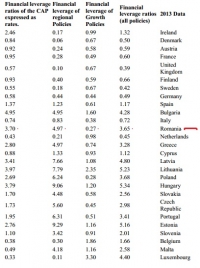 Think Tank „Farm Europe”: Politica Agricolă Comună (PAC) poate face față Brexit-ului? Impactul ieșirii englezilor din UE asupra Politicii Agricole Comune (PAC) – minus 2,9 miliarde euro