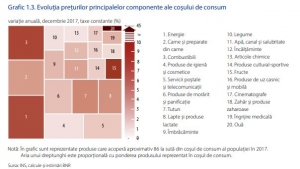 INS: În ianuarie 2018, am plătit mai mult pe fructele proaspete, pe legume și conserve de legume, respectiv pe citrice
