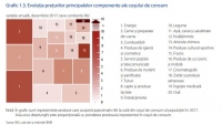 INS: În ianuarie 2018, am plătit mai mult pe fructele proaspete, pe legume și conserve de legume, respectiv pe citrice